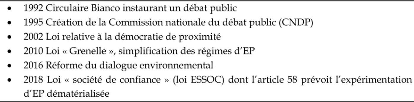 Figure 12 : Le régime d’ICPE et animaux-équivalent 