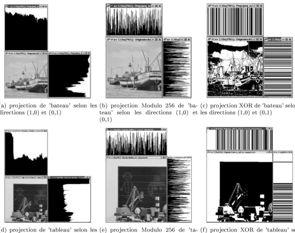 Fig. 2.9  Projections Mojette des images 'bateau' et 'tableau' selon les directions (1,0) et (0,1)