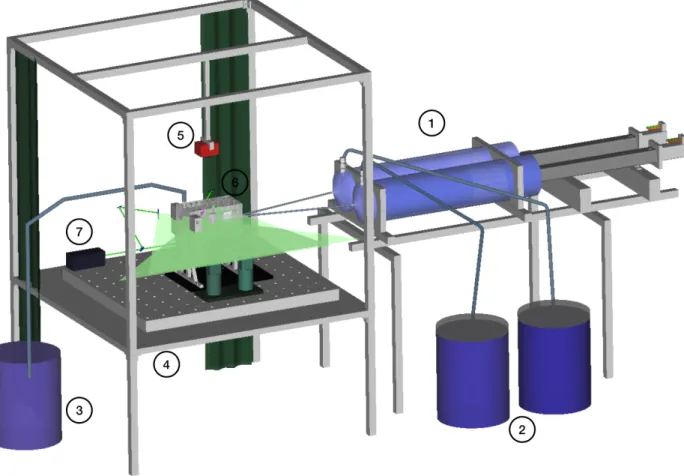 Figure 4.1 – Schéma global du dispositif expérimental : 1- deux pousse-seringues, 2- deux solutions d’entrée, 3- fût de sortie, 4- table optique, 5- caméra, 6- mélangeur, 7- laser.