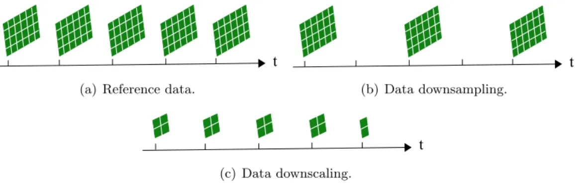 Figure 2.2 – Methods for reducing the amount of data to process.