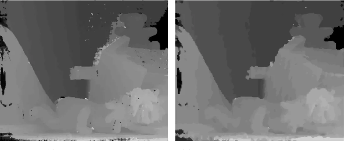 Figure 2.3 – Impact of downscaling the input data on a stereovision application: the case of stereo matching.