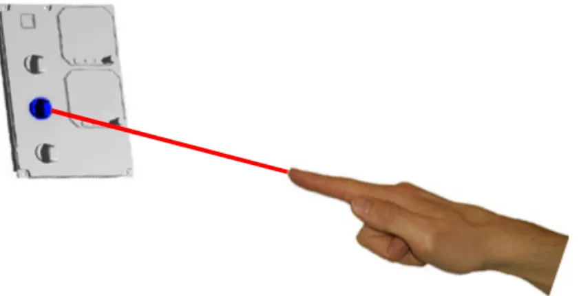 Fig. 1.14 – Exemple de métaphore d’interaction : adjonction d’un faisceau de pointage à distance à l’index, pour la sélection du bouton à manipuler (qui apparaît ici en bleu).