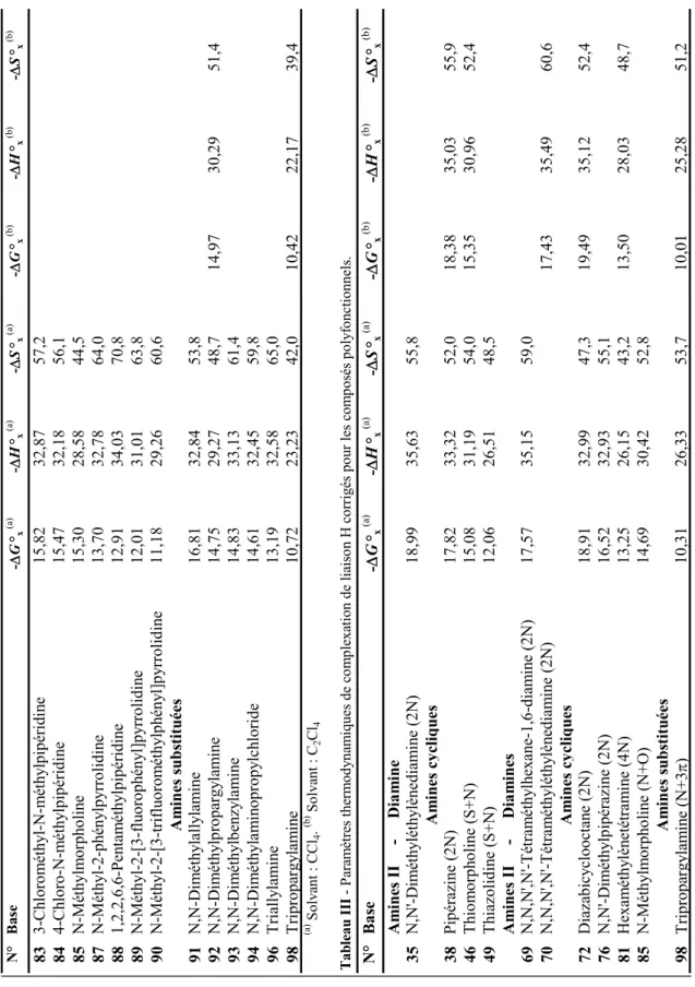 Tableau III - Paramètres thermodynamiques de complexation de liaison H corrigés pour les composés polyfonctionnels.