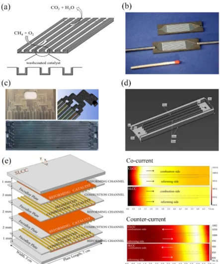 Fig. 2.15.  Microchannel reactor. (a) basic geometry; (b) Washcoated Pt-W/Mo-Al 2 O 3  catalyst on  a microchannel reactor for CMC [116]; (c) Pt/γ-Al 2 O 3  catalyst on multichannel reactor for CMC  [118]; (d) coupling steam reforming over a microchannel r