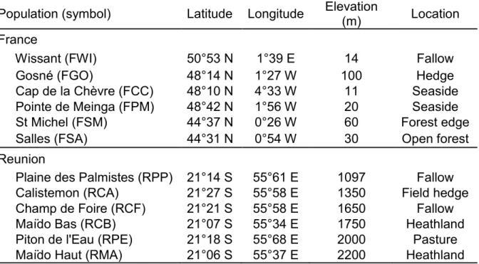 Table 2-1 - Main characteristics of the Ulex europaeus populations sampled for germination  experiment