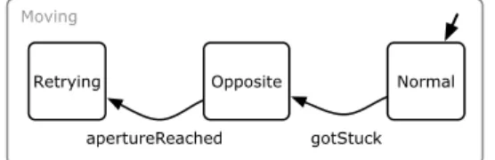 Figure 8.2 – Moving in a corrective stuck behavior.