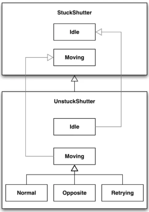 Figure 8.3 – Moving in a corrective stuck behavior.