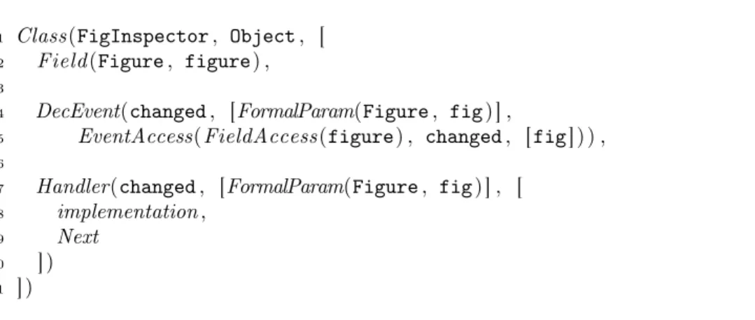 Figure 4.1 – The runtime model when a ﬁgure changes in an editor.