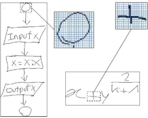Figure 3 - Exemple du signal hors-ligne d'un diagramme et d’une  expression mathématique 