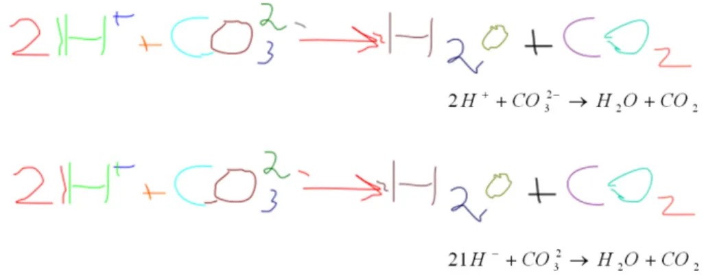Figure 6 - Deux segmentations possibles d'une équation chimique et leurs  interprétations 