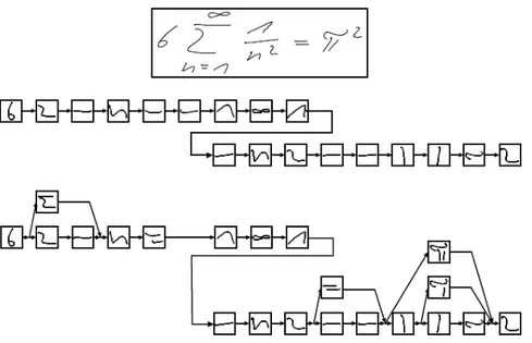 Figure 25 - Un exemple d'arbre de segmentation d'une expression en-ligne  [56] 