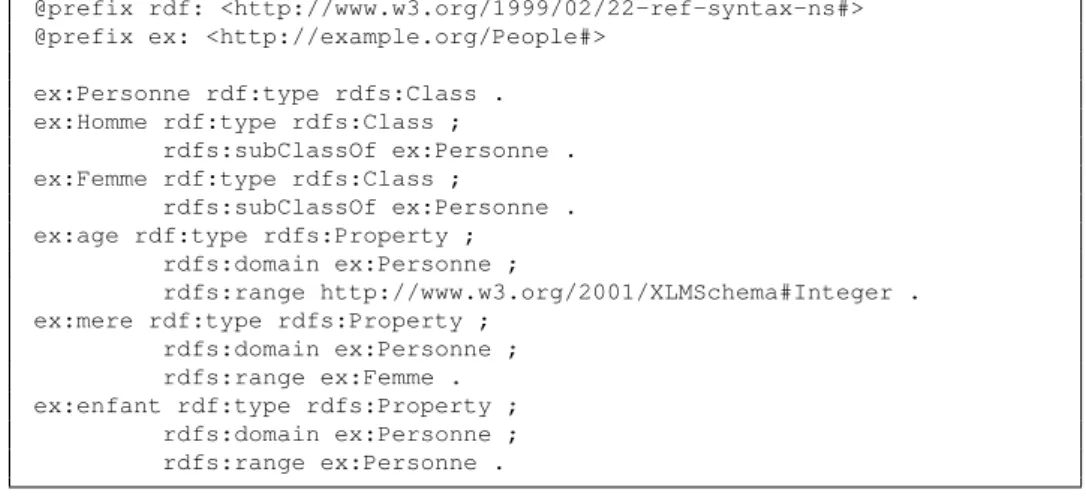 Figure 1.2 – Annotations RDF exprimées en RDF/XML.