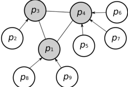 Figure 2.4 – Système P2P hiérarchique.