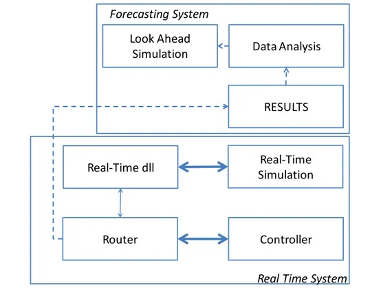 Figure 10 L'implémentation du TSCS [Peters et Smith, 1998] 