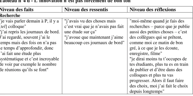 Tableau n°4 d - L’innovation n’est pas forcément de bon ton 