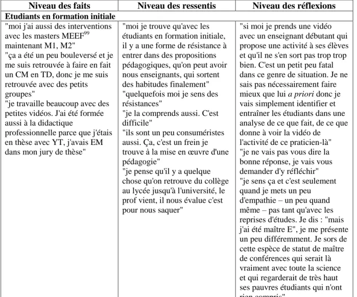 Tableau n°6 b - On ne peut plus mettre en œuvre ce en quoi on croit 