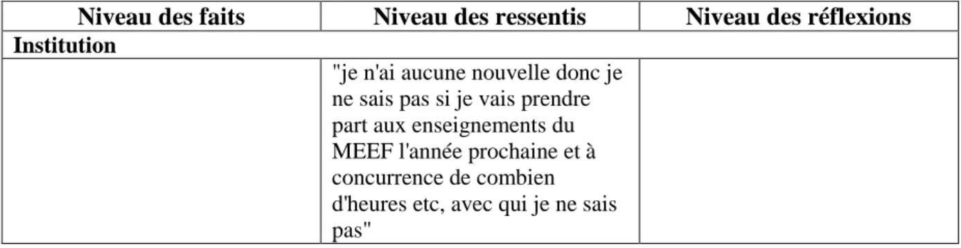 Tableau n°6 d - On ne peut plus mettre en œuvre ce en quoi on croit 