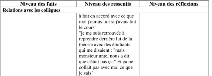 Tableau n°6 e - On ne peut plus mettre en œuvre ce en quoi on croit 