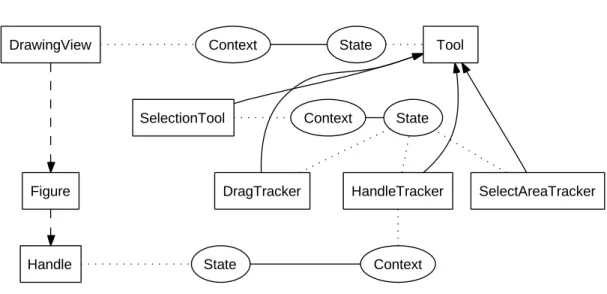 Illustration 4.4 – Implication des motifs autour de Tool