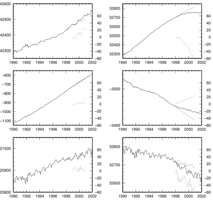 Fig. 3. Comparison of observed (solid black line) and predicted (solid gray line) monthly mean values for Chambon La Forˆet (CLF) and Kanoya (KNY) observatories by Langlais and Mandea (2000)
