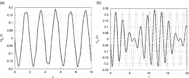 Fig. 6. The ﬁrst impulse function H 1 ðtÞ obtained with the acoustic model—for the dimensionless parameters W ¼ 1, M ¼ 1 8 , a ¼ 2, g ¼ 0:2 and different compressibility numbers O: (a) —, O ¼ 0:05;   , potential model and (b) —, O ¼ 1;   , in vacuo model.
