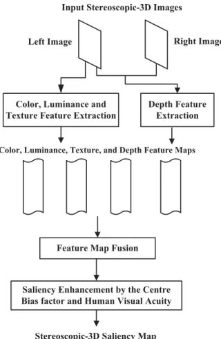 Fig. 1. The framework of the proposed model.