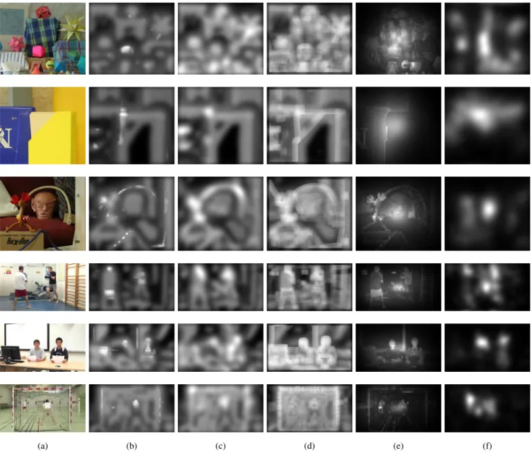 Fig. 6. Visual comparison of stereoscopic saliency detection models. (a) Input image. (b) Model 1 in [23]