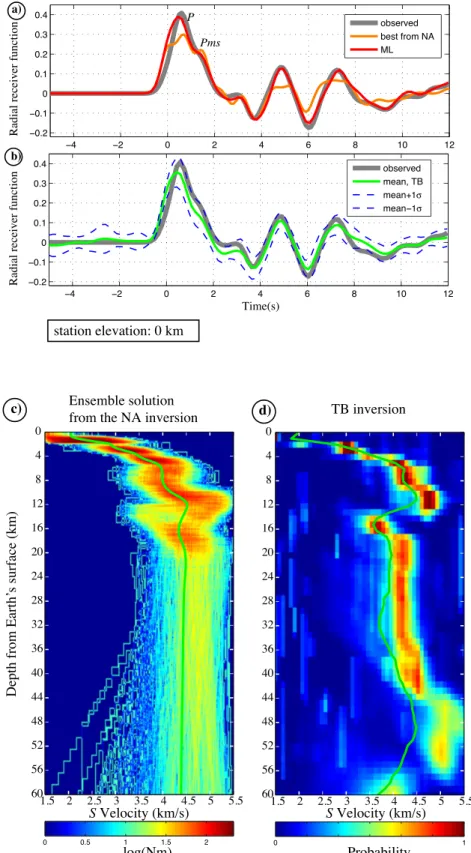 Figure 8. Results of RF inversions for station DGAR. Description as in Fig. 3.