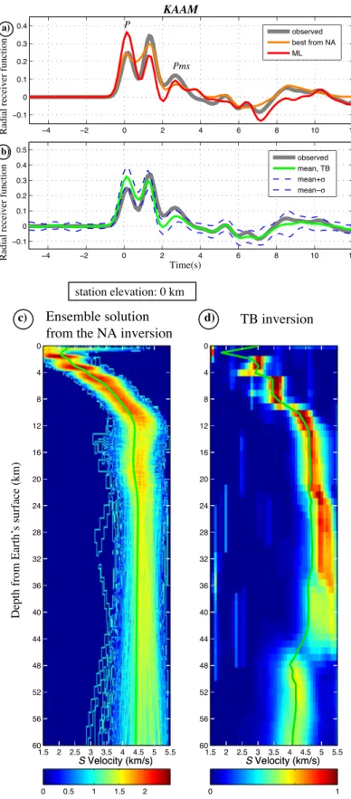 Figure 9. Results of RF inversions for station KAAM. Description as in Fig. 3.