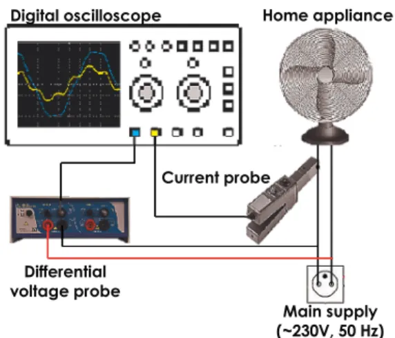 Fig. 1. Electrical assembly and instrumentation.