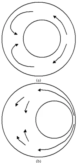 Figure 4. COUPLED ADVECTION/GEOMETRICAL DEFOR-