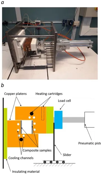 Fig. 3. (a) The experimental welding TACOMA setup and (b) schematic view  of the setup 