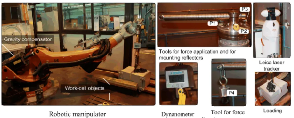 Fig. 3 Experimental setup for manipulator elastostatic calibration 