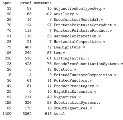 Table 1 Lines of code of the library SubstitutionSystems.