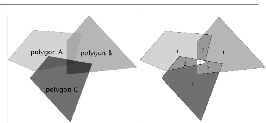 Fig. 2. Illustration of the weighted coverage process on a set of three overlapping  polygons