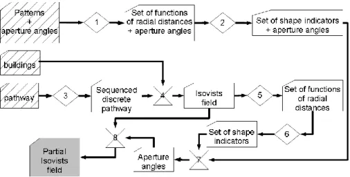 Fig. 2.   Processing schema we have adopted. The sequence is composed of 8 main operations