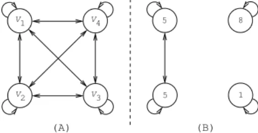 Figure 1.2: Initial and final graph associated with nvalue