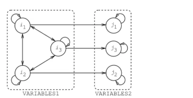 Figure 1.3 shows the generated graph under the hypothesis that VARIABLES1 and VARIABLES2 have respectively 3 and 3 items.