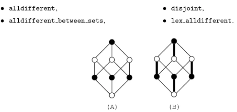 Figure 2.3: A bipartite graph and one of its bipartite matching