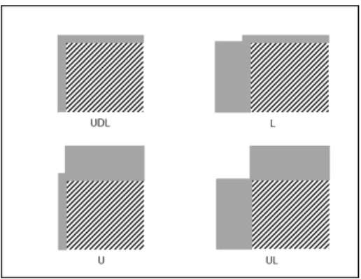 Figure 11: Shape of templates.