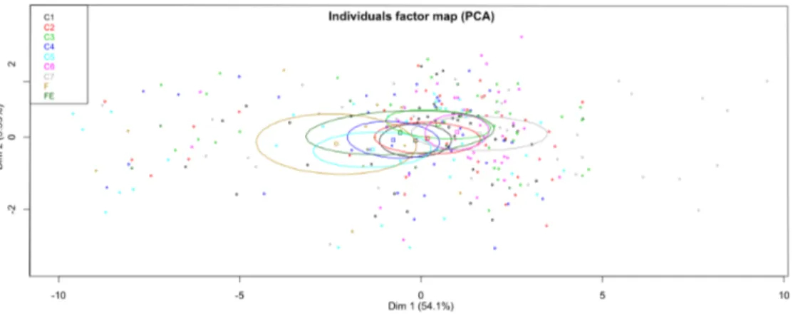 Figure 5: PCA plot with graphical emphasis on the depth map compression algorithms.