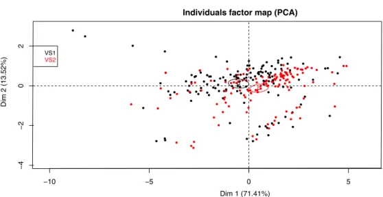 Figure 9: PCA plot with graphical emphasis on the synthesis modes.