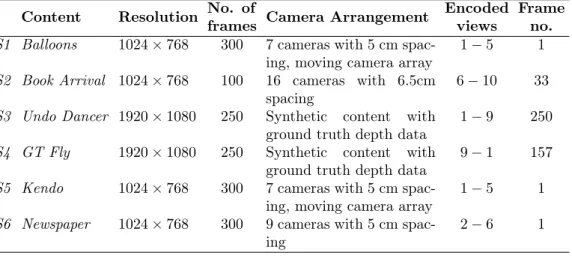 Table 2: MVD contents used in the experiments.