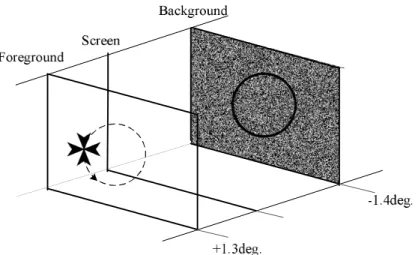 Figure 13: An example of a stereoscopic image in the experiment. The foreground object is moving at the depth plane with a disparity of 1.3 degree