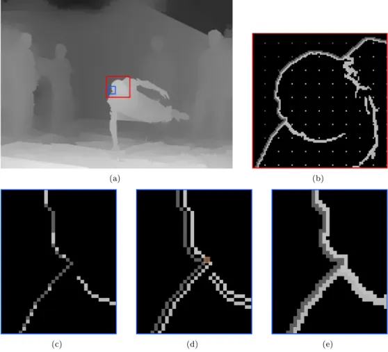 Figure 6: (a) A Breakdancer depth map, (b) the encoded and decoded Sobel edge and seed pixels (red selection on (a)), (c) the Canny edges (blue selection), (d) the selection of pixel values adjacent to Canny edges (c) as in [20], with an intruder edge pixe