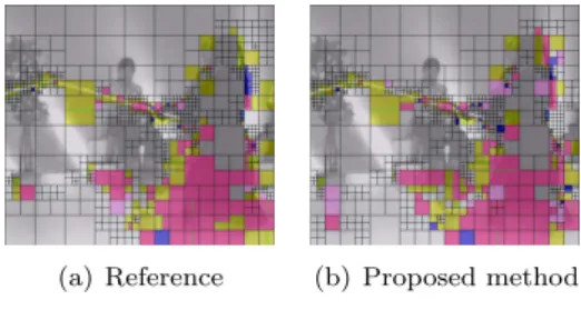 Figure 12: CU coding modes in parts of a Kendo B-frame with a reference coding and with our proposed method