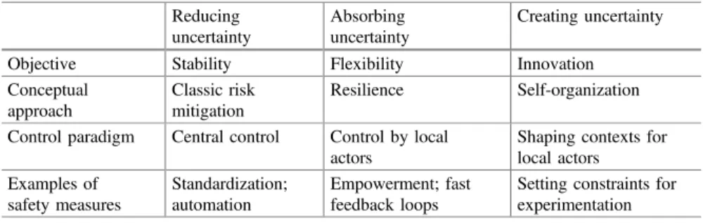 Table 2 illustrates how organizations in different industry sectors, different functions within organizations and different work tasks may rely on the three options for handling uncertainty