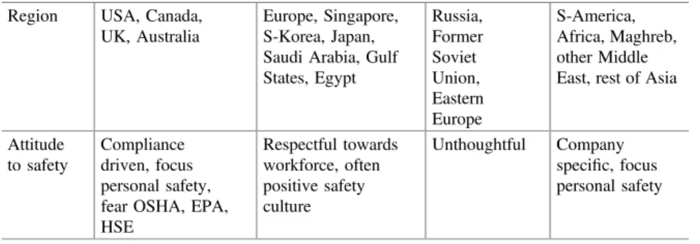 Table 1 Swiss-Re study: attitudes to safety by region Region USA, Canada,