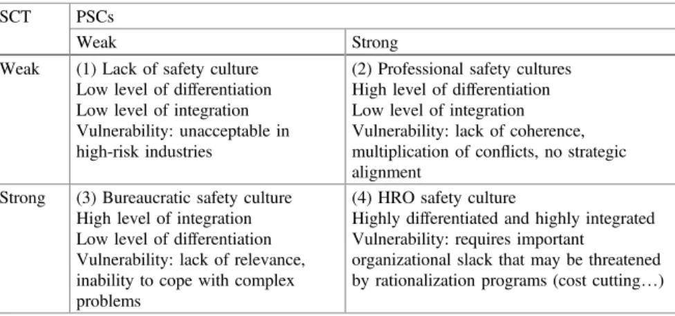 Table 2 Four con ﬁ gurations of safety cultures