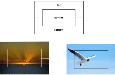 Figure 1: Example of division of an image into areas